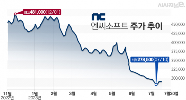 그래프=김은실 디자이너.