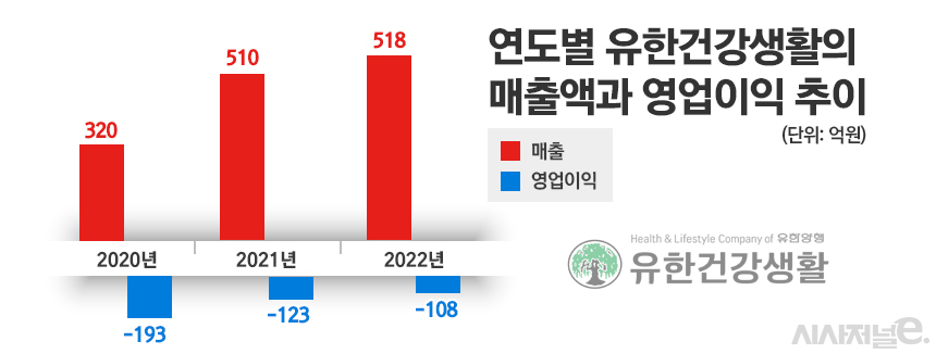 그래픽=정승아 디자이너