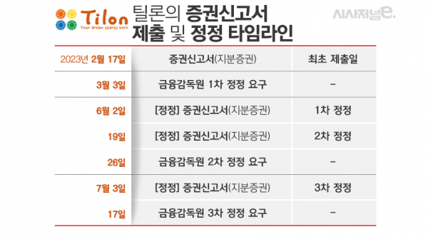 그래프=김은실 디자이너.