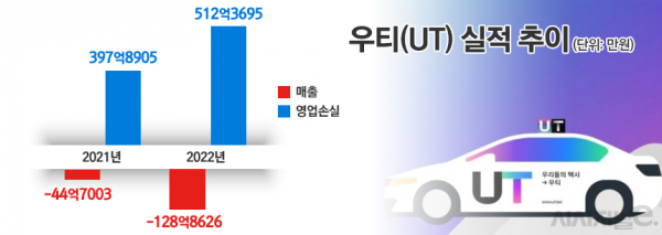 우티(UT)의 실적 / 이미지 = 정승아 디자이너