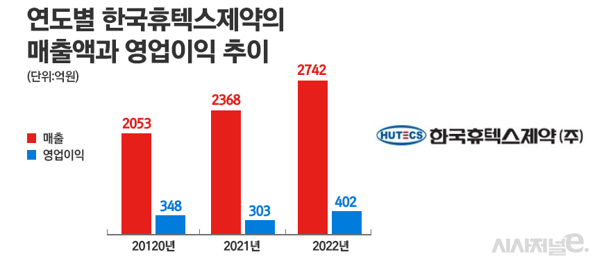 그래픽=정승아 디자이너
