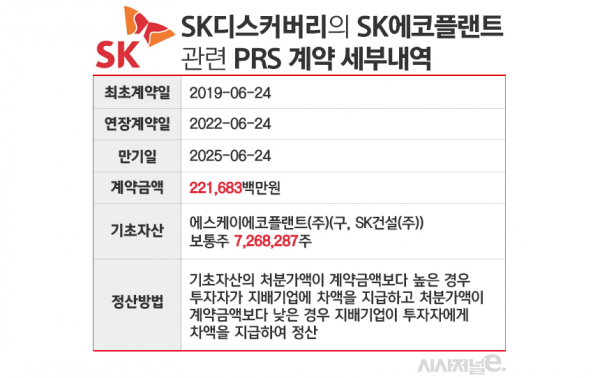 자료=사업보고서. / 표=김은실 디자이너.
