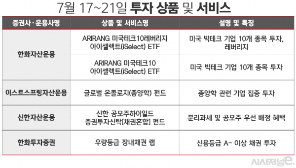 자료=각사. / 표=김은실 디자이너.