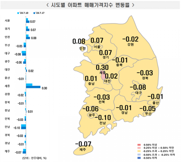 시도별 아파트 매매가격지수 변동률 / 자료=한국부동산원