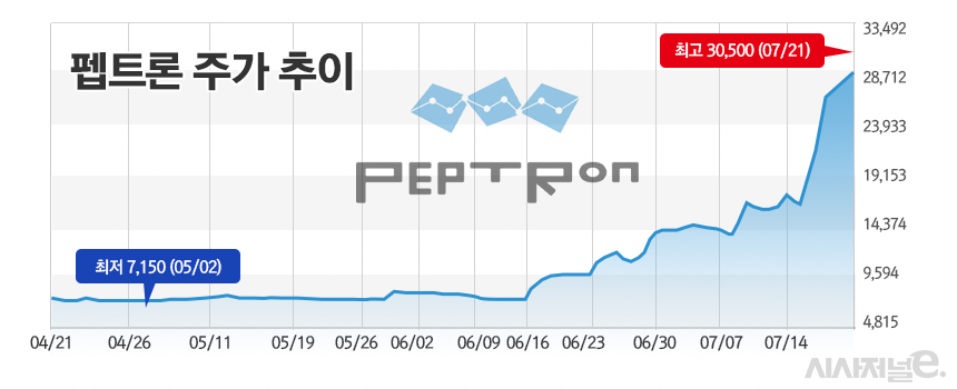 /그래픽=정승아 디자이너