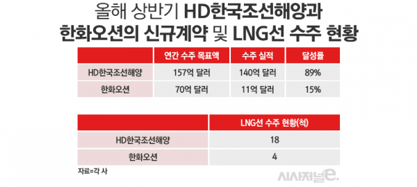 /그래픽=정승아 디자이너