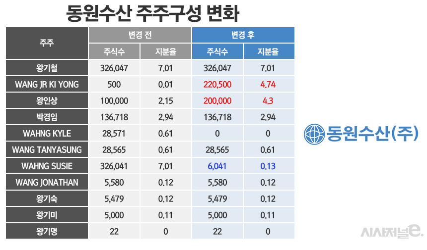 /그래픽=정승아 디자이너