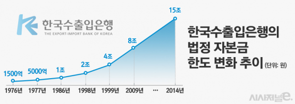 /그래픽=정승아 디자이너