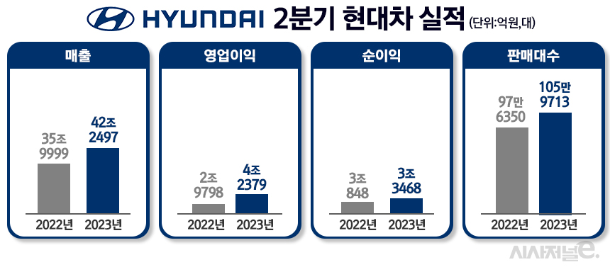 / 그래픽=정승아 디자이너