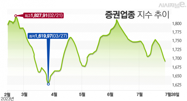 그래프=김은실 디자이너.