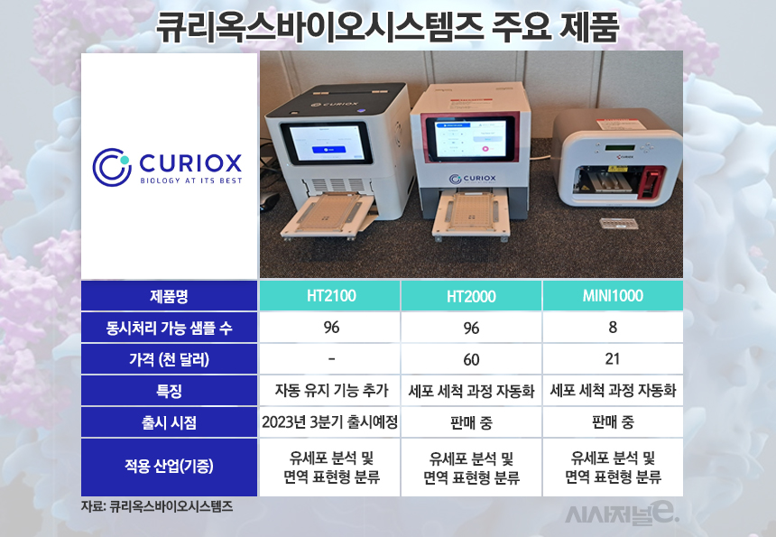 ./사진=최다은 기자, 표=정승아 디자이너