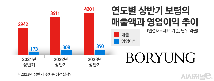 그래픽=정승아 디자이너