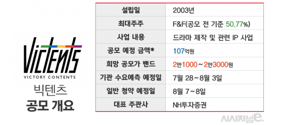 표=김은실 디자이너.
