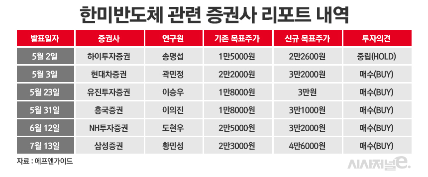 /그래픽=정승아 디자이너