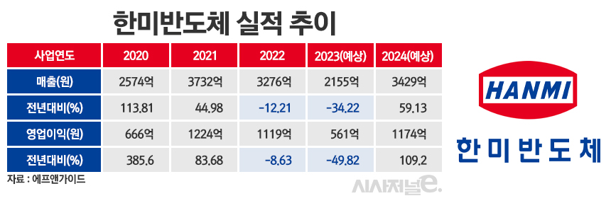 /그래픽=정승아 디자이너
