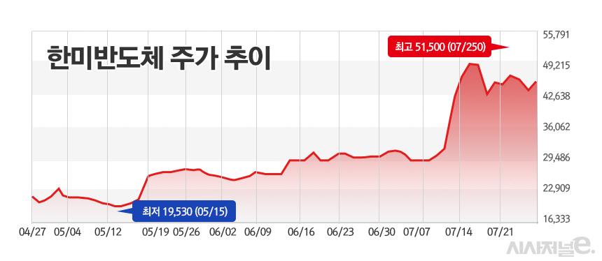 /그래픽=정승아 디자이너