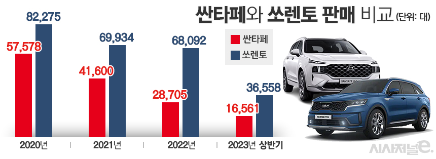 / 그래픽=김은실 디자이너