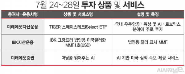 자료=각사. / 표=김은실 디자이너.