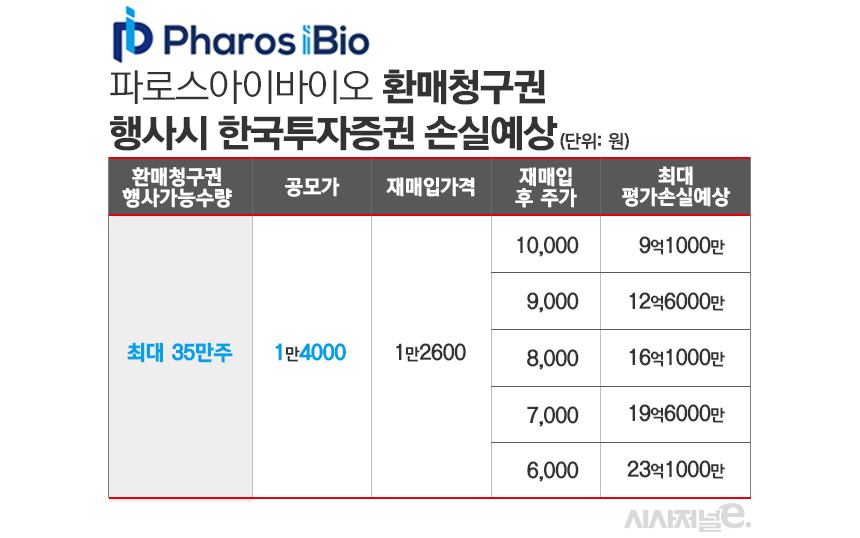 /그래픽=정승아 디자이너