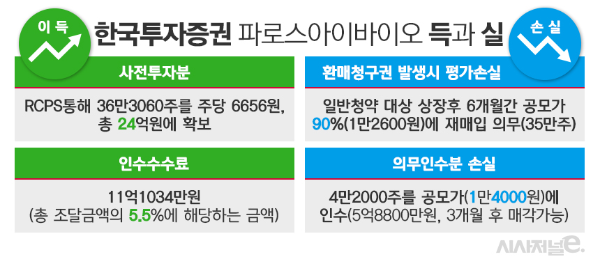 /그래픽=정승아 디자이너