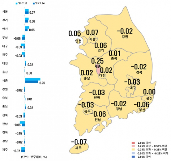 시도별 아파트 매매가격지수 변동률 / 자료=한국부동산원