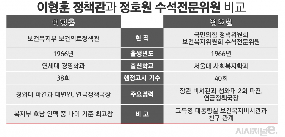 그래픽=김은실 디자이너