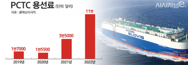/그래픽=정승아 디자이너