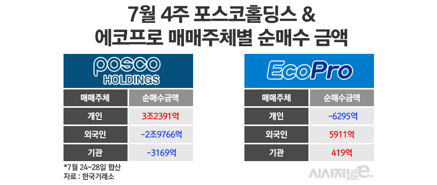 /그래픽=정승아 디자이너