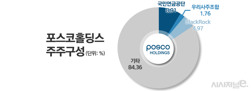 /그래픽=정승아 디자이너
