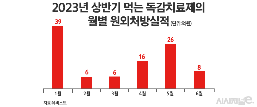 그래픽=정승아 디자이너