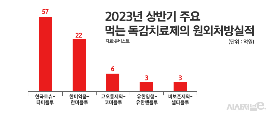 그래픽=정승아 디자이너