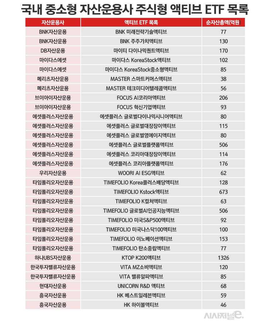 /그래픽=정승아 디자이너