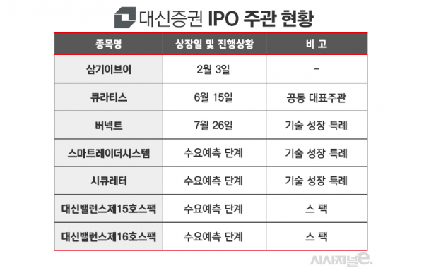 표=김은실 디자이너.
