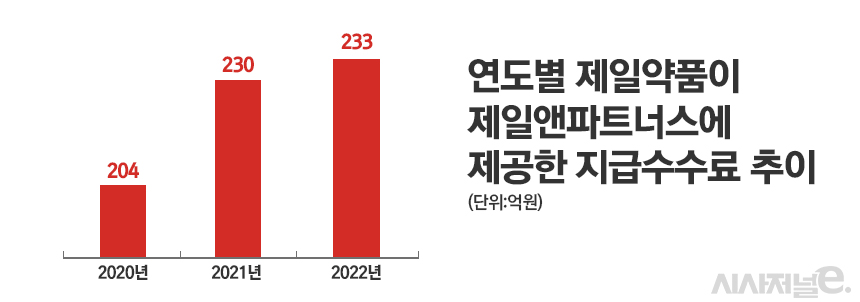 그래픽=정승아 디자이너
