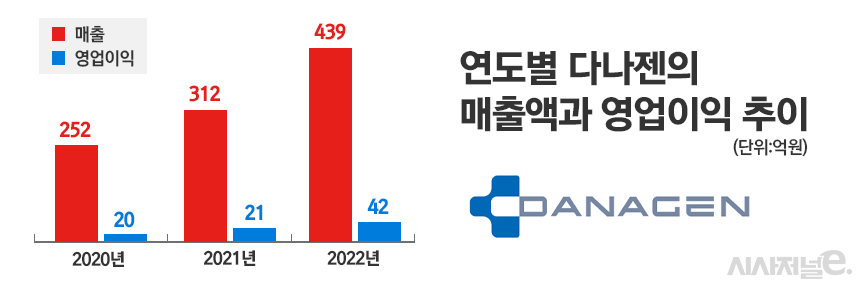 그래픽=정승아 디자이너