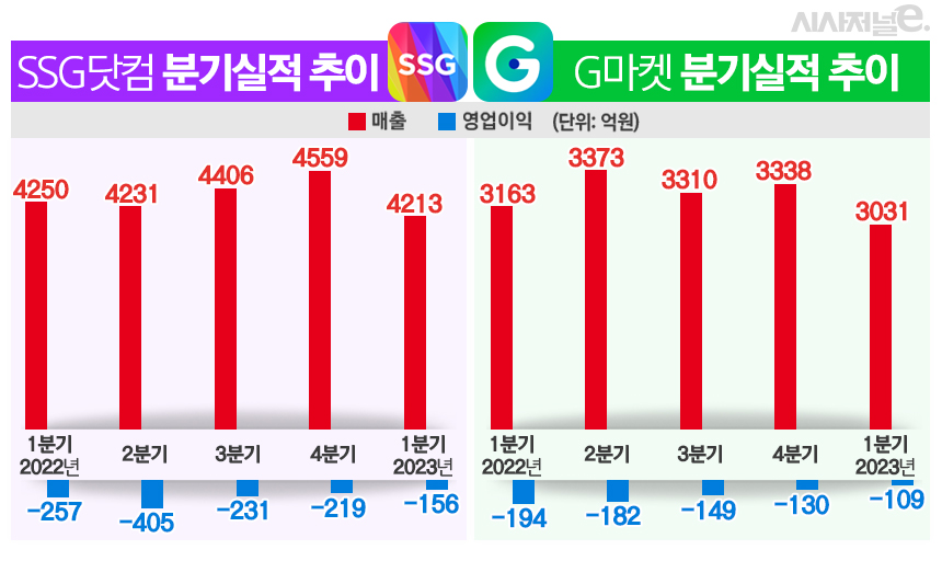 그래픽=김은실 디자이너