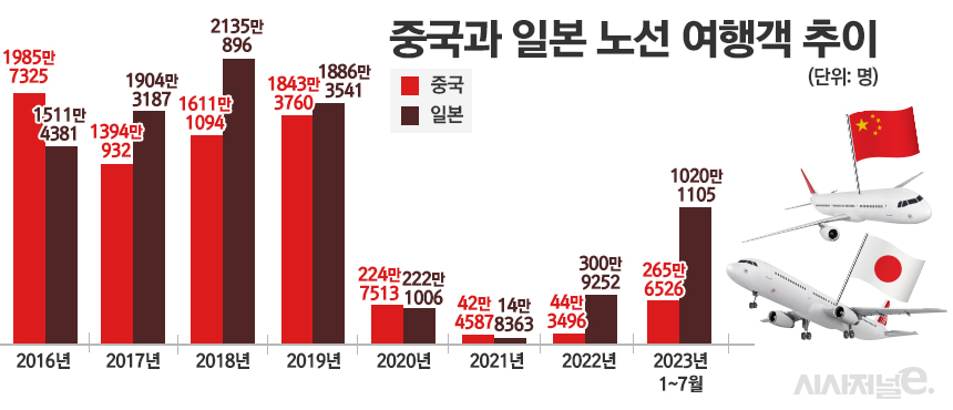 / 그래픽=정승아 디자이너