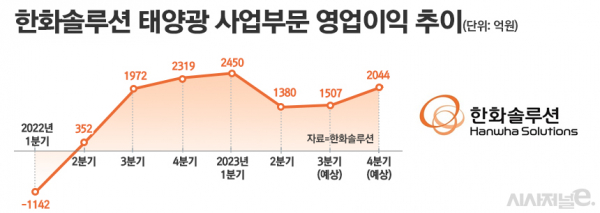 /그래픽=정승아 디자이너
