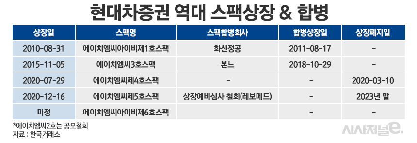 /그래픽=정승아 디자이너