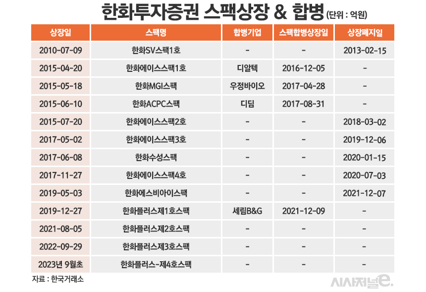 /그래픽=정승아 디자이너