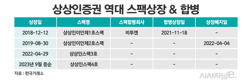 /그래픽=정승아 디자이너