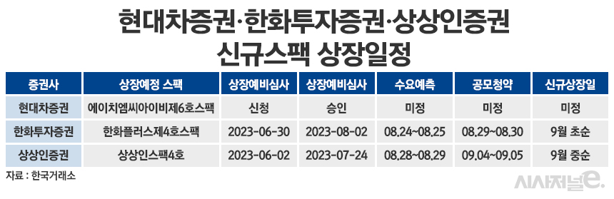 /그래픽=정승아 디자이너