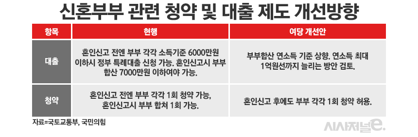 / 표=정승아 디자이너