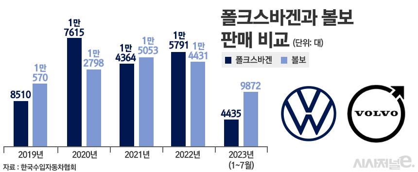 / 그래픽=정승아 디자이너