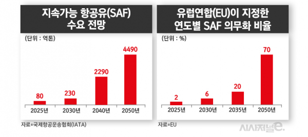 /그래픽=정승아 디자이너