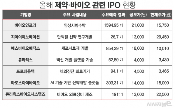 현재 주가는 8월 11일 기준. / 표=김은실 디자이너.
