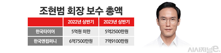 / 그래픽=정승아 디자이너