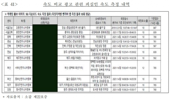 KT가 공정거래위원회의 5G 과장광고 관련 조사 과정에 제출한 5G 속도 측정 관련 자료 / 자료 = 공정거래위원회