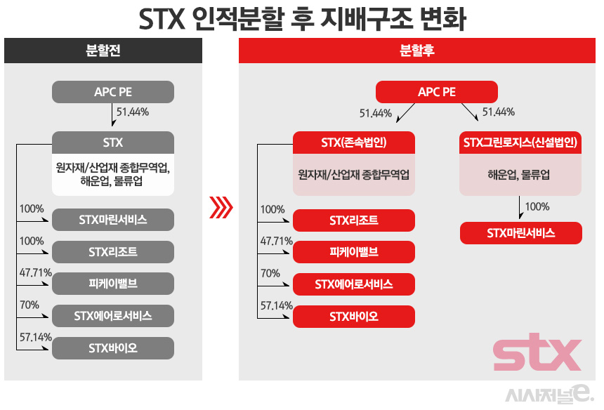 /그래픽=정승아 디자이너