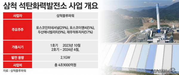 /그래픽=정승아 디자이너